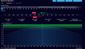 SPX Bull Put Spread Chart