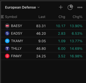 Numbers for some companies