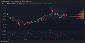 MercadoLibre, Inc.