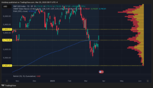S&P 500 Index Chart