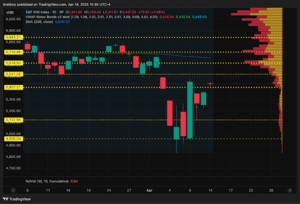 S&P 500 Index Chart 